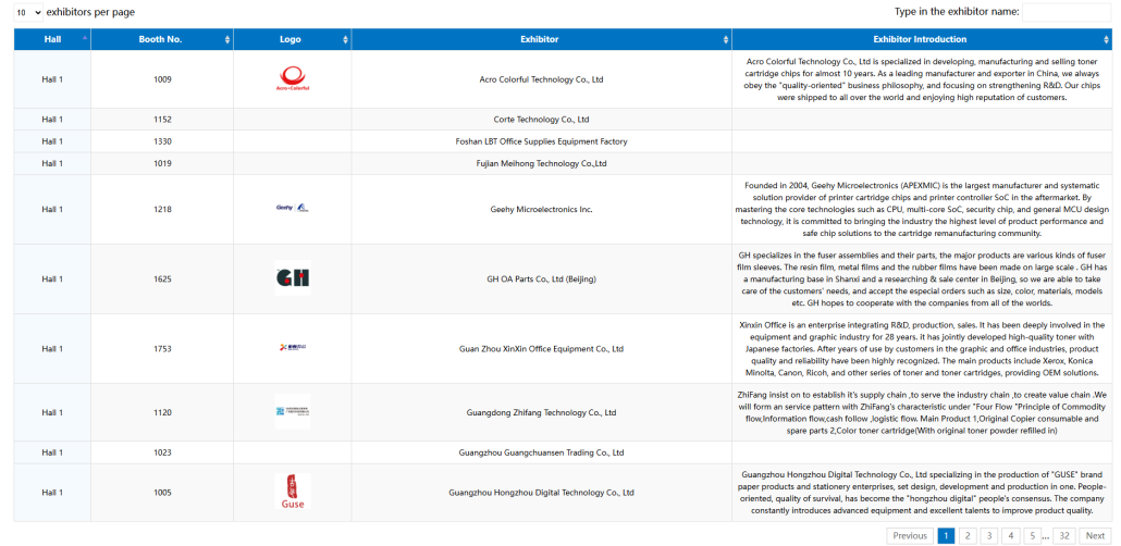 RemaxWorld Expo 2024 Exhibitor Search Platform