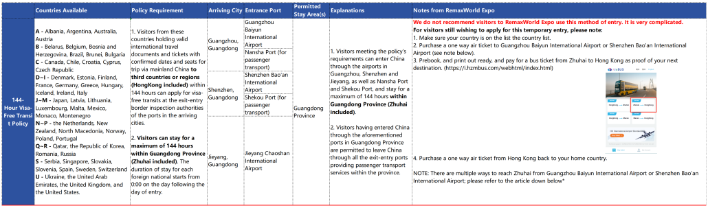 Must-Knows about Visa Policy of China