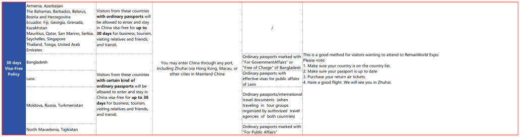 Must-Knows about Visa Policy of China