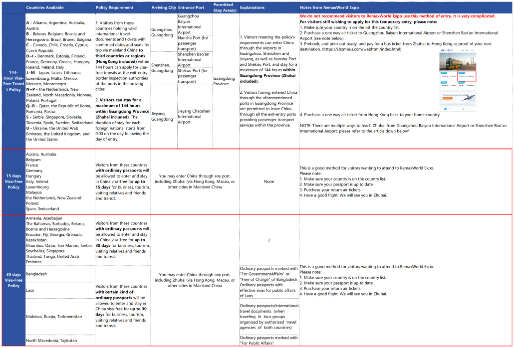 Important Must-Know Information about China's Visa Policy