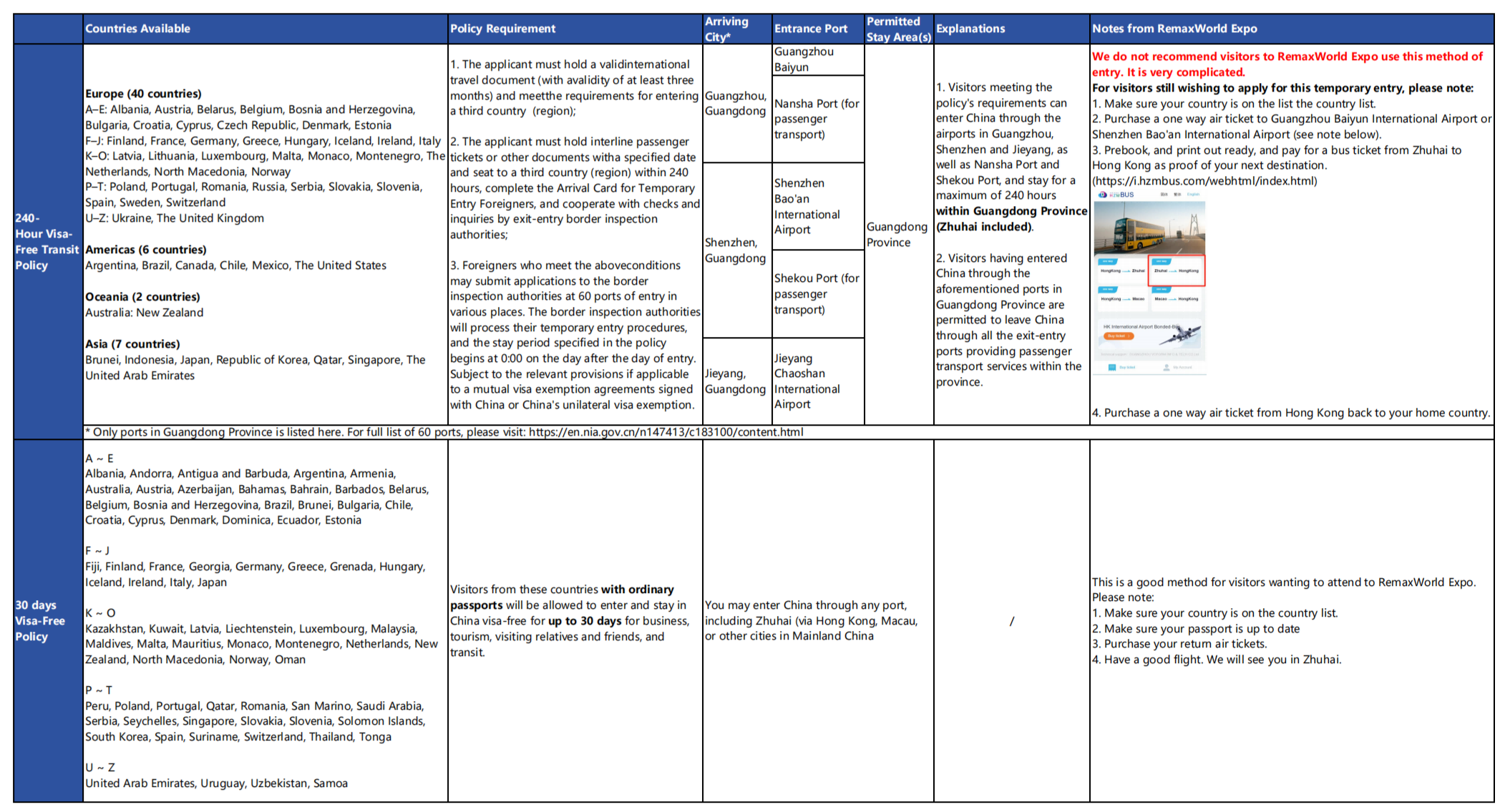 Visa Guidebook_RemaxWorld