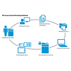 HP Rolls out Enhanced Printer Security Feature