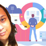 How to Set up Goals for Your Digital Marketing Plan rtmworld