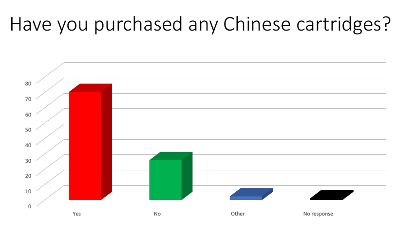 Doing Business with china rtmworld Diagram 3