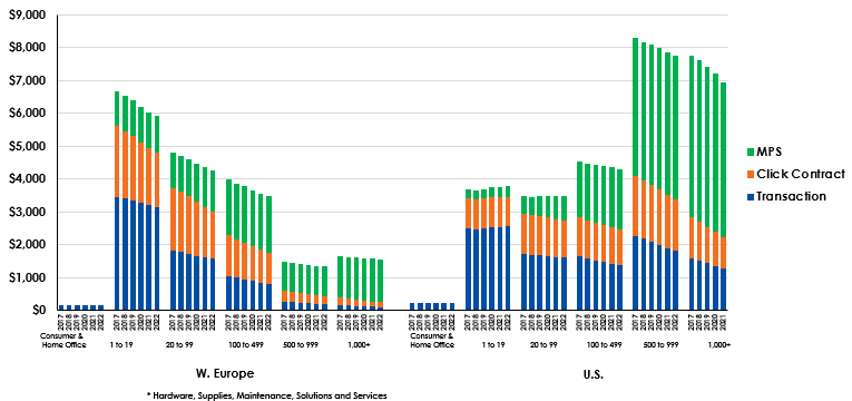 office environment EP intergrated forecast rtmworld