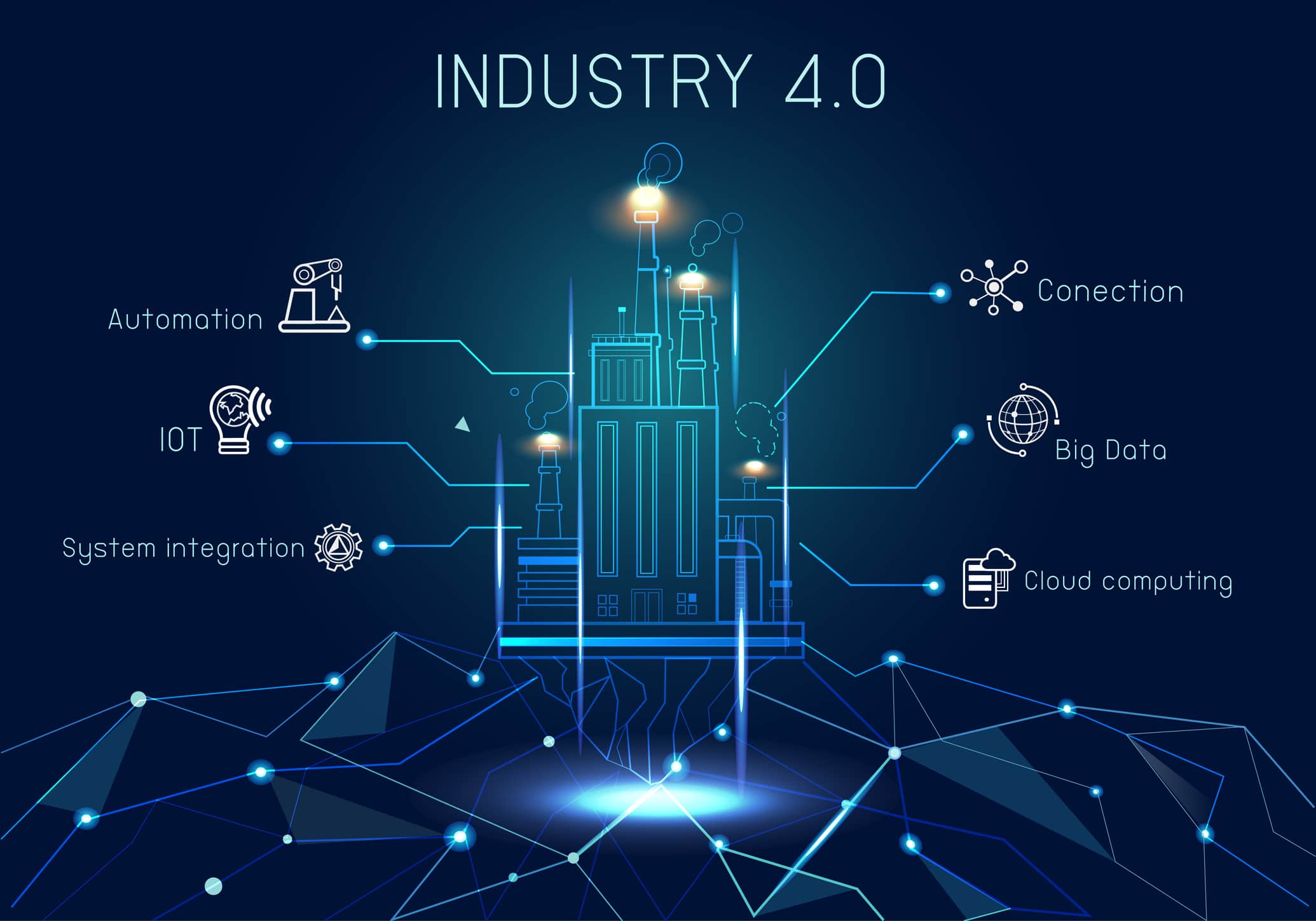 industry 4