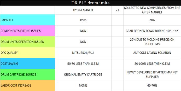 hyb lab data