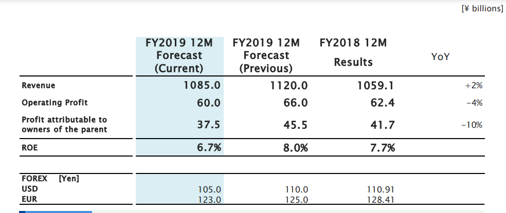 KM-Forecast