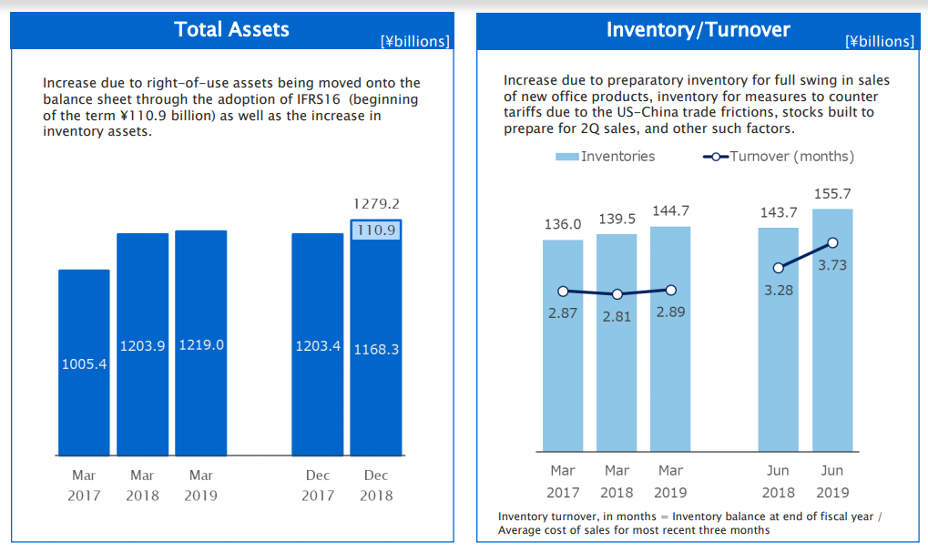 KM Financial