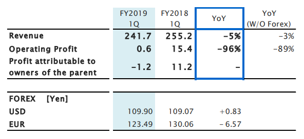 KM overview