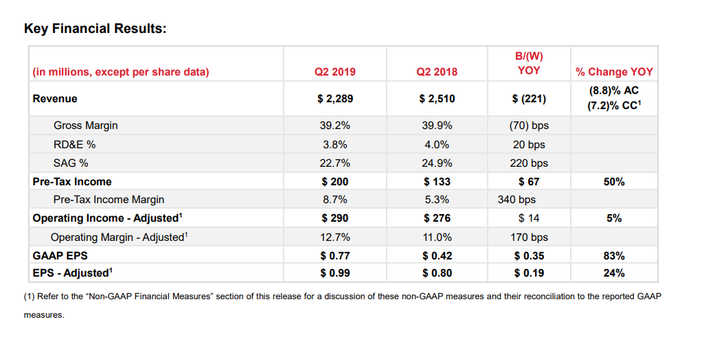 xerox-releases-quarterly-results-rtm-world