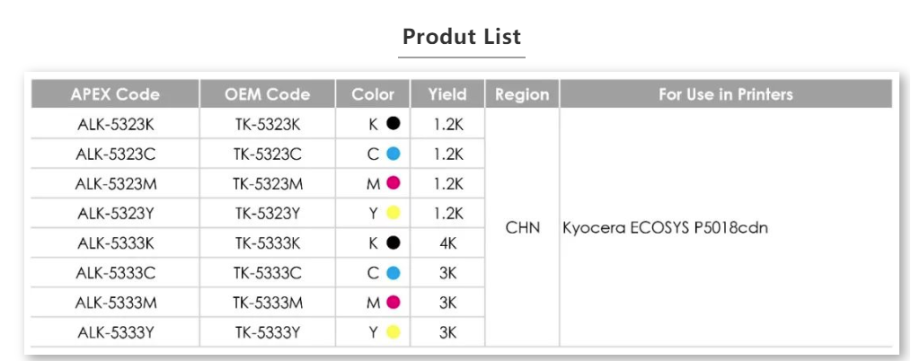 Apex's Quick Chip Solution rtmworld