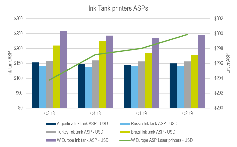 The rise of Ink Tank Printers rtmworld