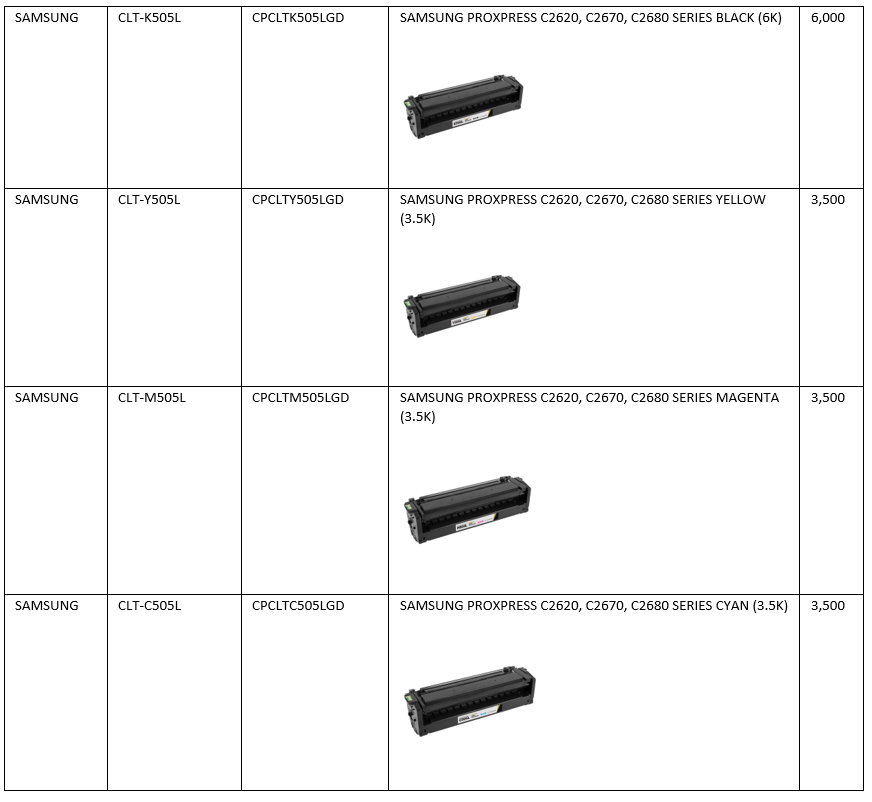 LD Products Launches Samsung CLT – 505 Series rtmworld