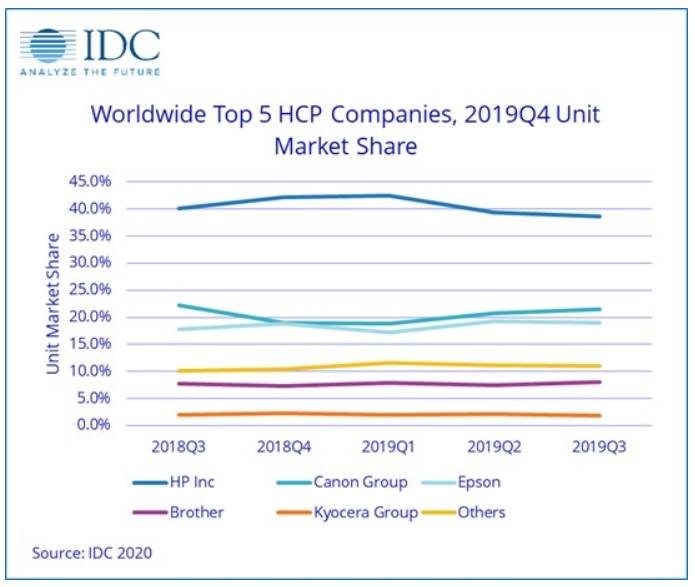 HCP market shipment value grow