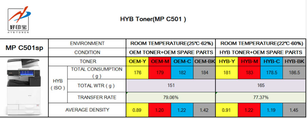 Lab Tests pass HYB's Compatible Cartridges rtmworld