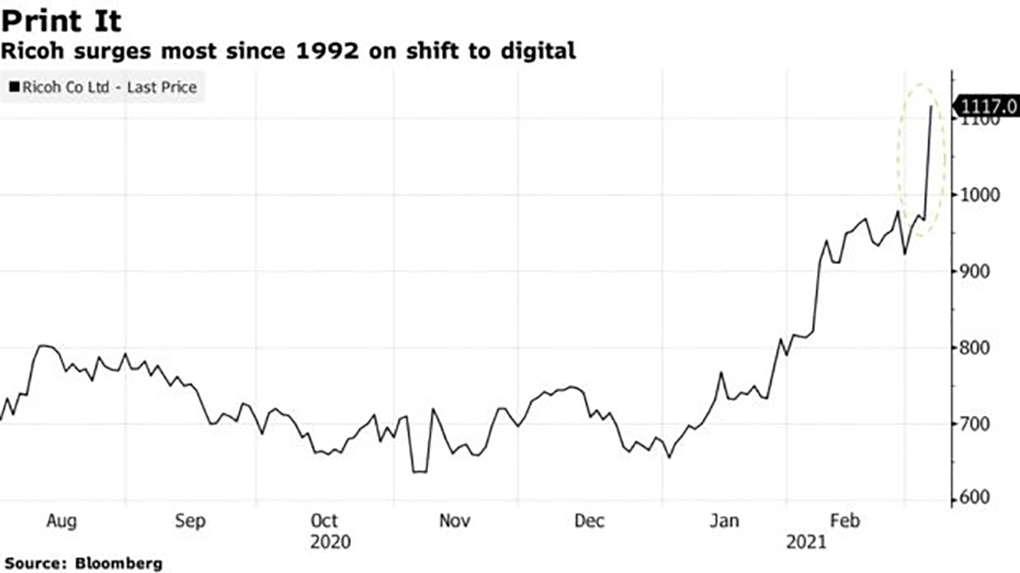 Ricoh Transitions From Paper and Shareholders Get Excited