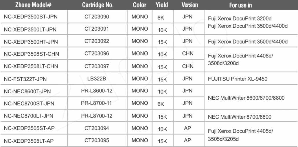 Zhono Releases Compatible Chips rtmworld