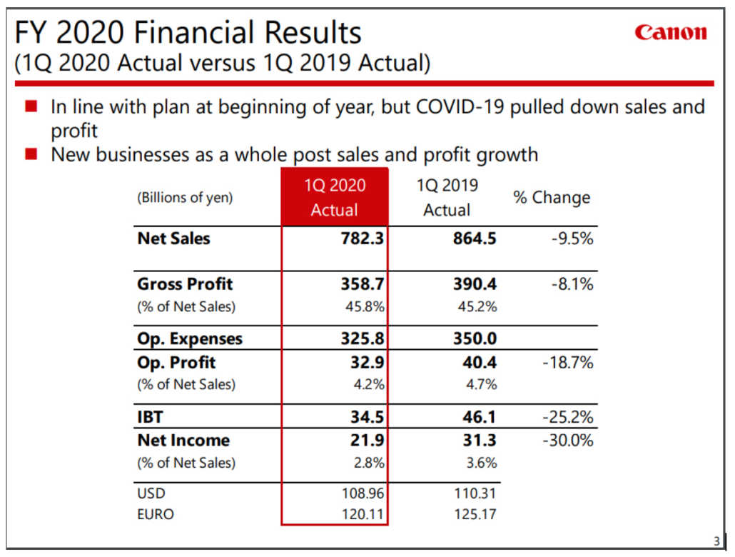 Canon Reports Mixed Q1 Results Due to COVID-19 - RTM World