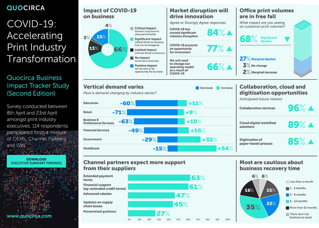 Snapshot Survey Reveals Office Print Changes rtmworld