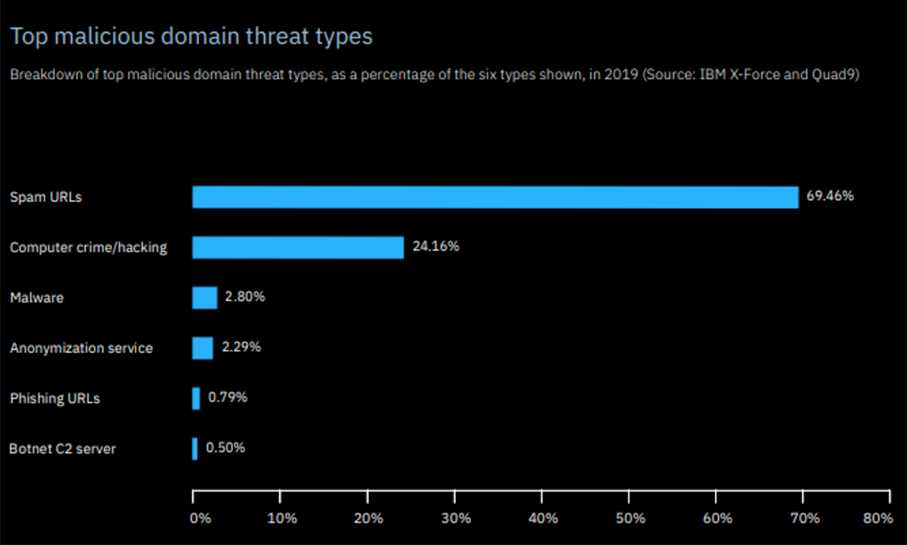 Companies in China Under Attack from Hackers rtmworld