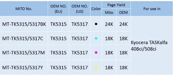 Mito Launches Supplies for Kyocera TASKalfa rtmworld