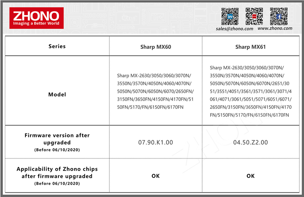 Zhono Chips in with Sharp Firmware Solution