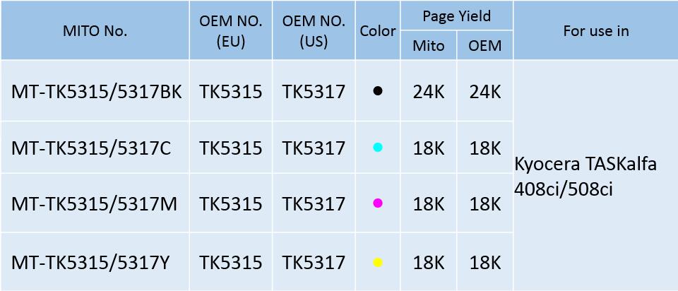 New Line of Remanufactured Cartridges from Mito