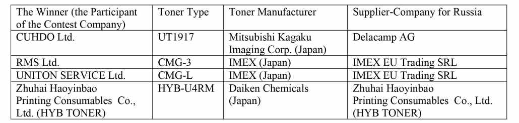 3 Winners of Russian Toner Contest Announced