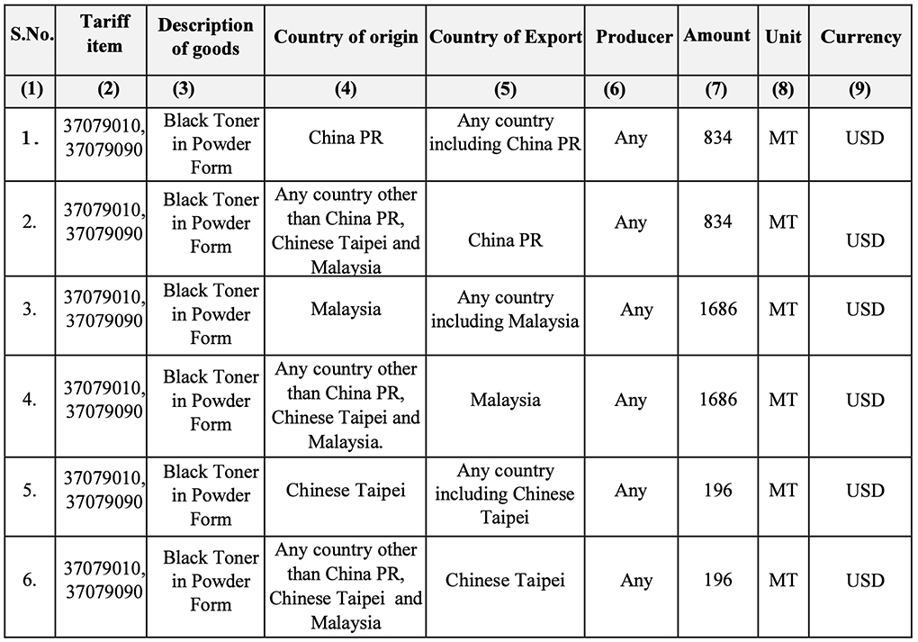 India Adds Taxes to Toners from China Malaysia and Taiwan rtmworld