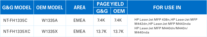 G&G First-to-market Cartridges for HP rtmworld