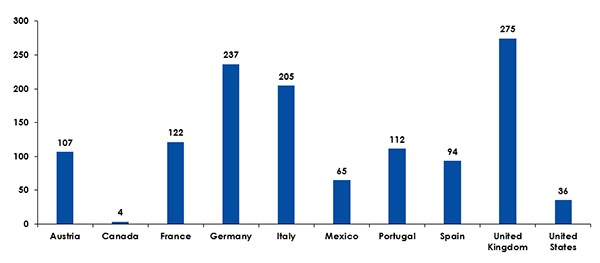 Not Enough Space for European Home Workers