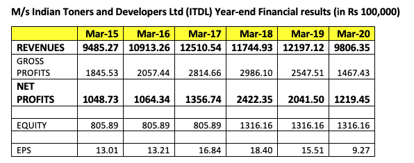 Anti-dumping Duty Added to Black Toner Imports