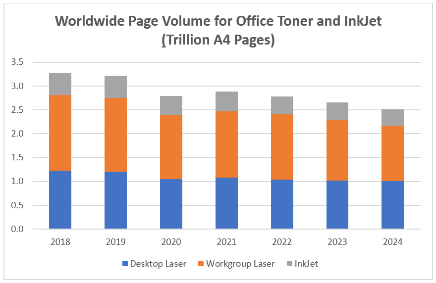 Debate: Toner & Laser Supplies Will Continue to Dominate