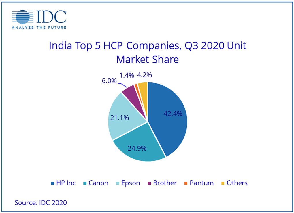 InkTank Printers Boom Despite Indian Market Decline