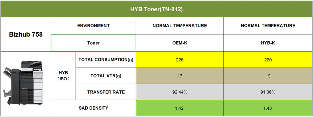 HYB Release More Compatible Toners for Konica Minolta Bizhub