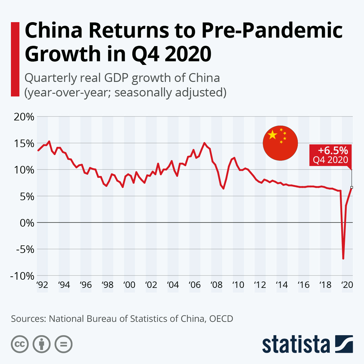 China Economy 2025 Forecast