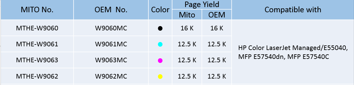 Mito Releases Patented and Remanufactured Cartridges