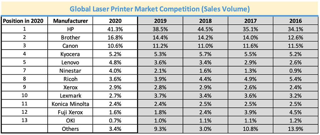 Global and Chinese Laser OEM Market Leaders Revealed