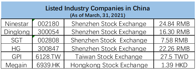 One More China Aftermarket Company Goes Public