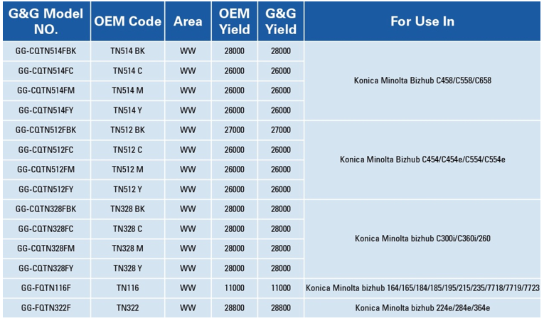 G&G Releases Reman Cartridges for Konica Minolta Copiers