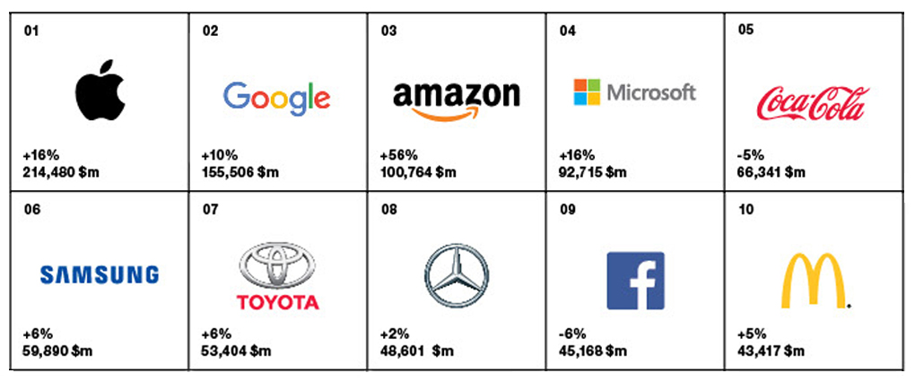 Your Brand Acts as an Influence of Choice