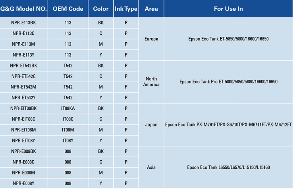 Epson 522 Ink Compatibility Chart