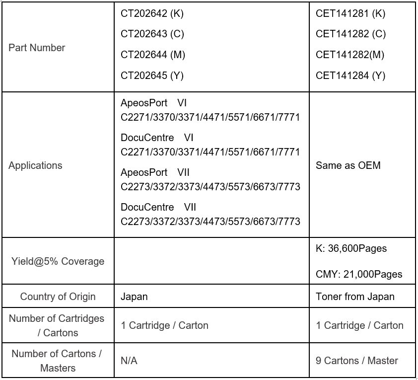 CET Releases Patented Compatible Cartridges for Xerox