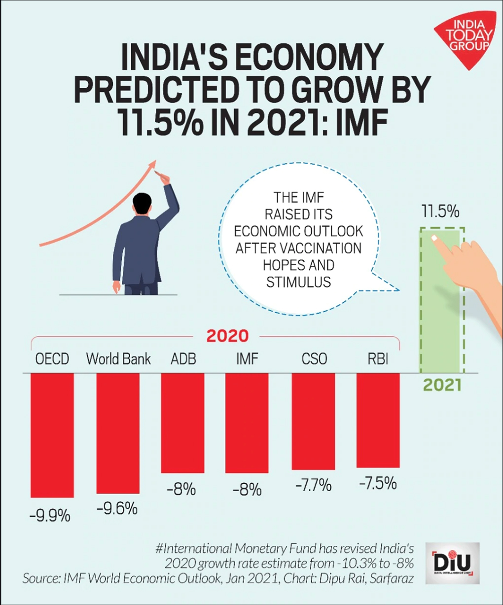 India Will Soon Bounce Back with a Vengeance economy