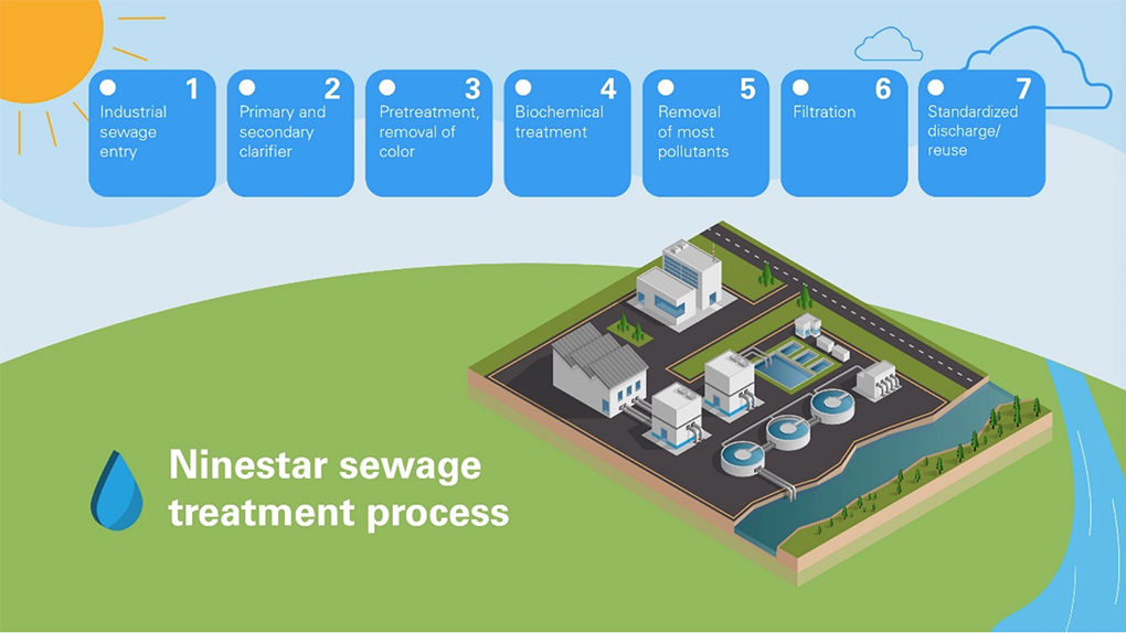 Ninestar Spends Millions Treating Waste Ink