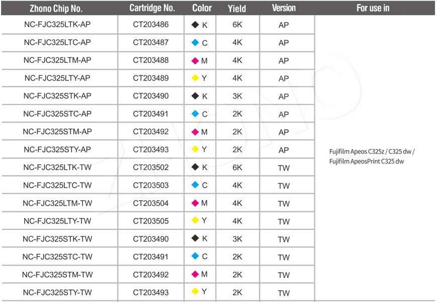 Zhono Releases Compatible Chips for FUJIFILM Printers 