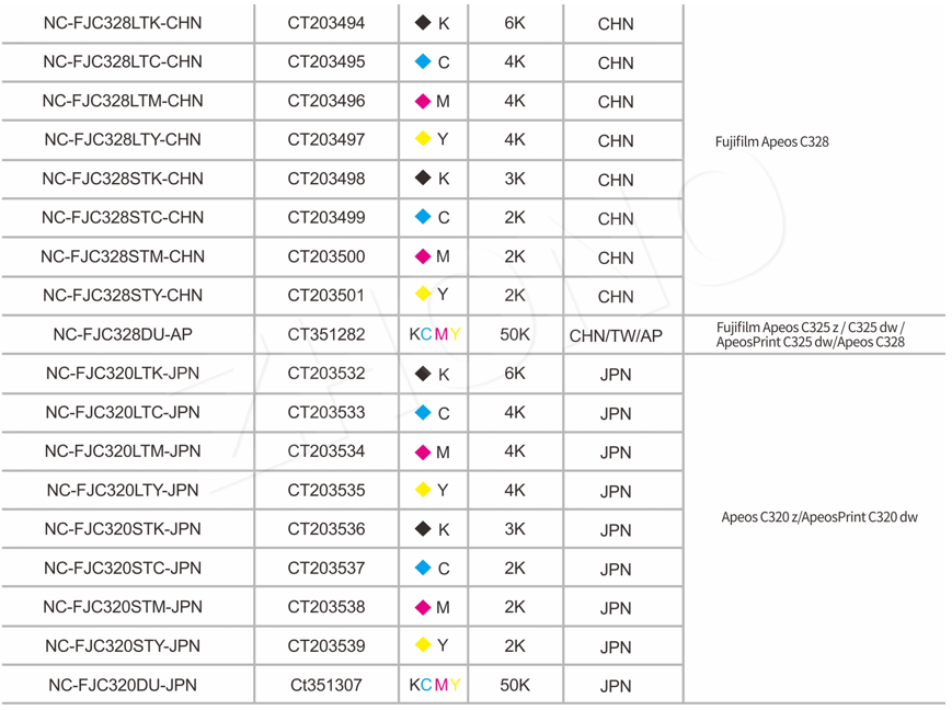 Zhono Releases Compatible Chips for FUJIFILM Printers 