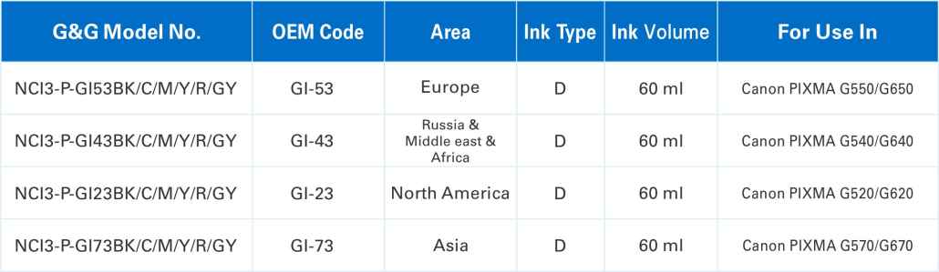 G&G Releases Patented Ink Bottles for Canon Printers