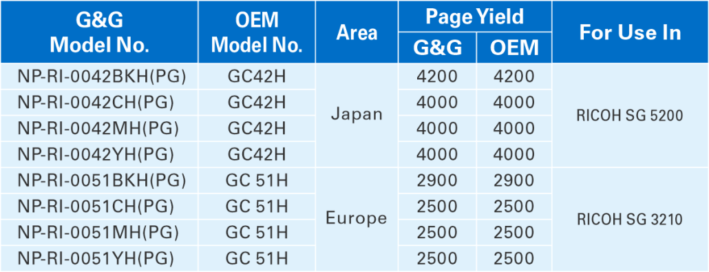 G&G Offers Business Inkjet Alternatives for Ricoh Printers